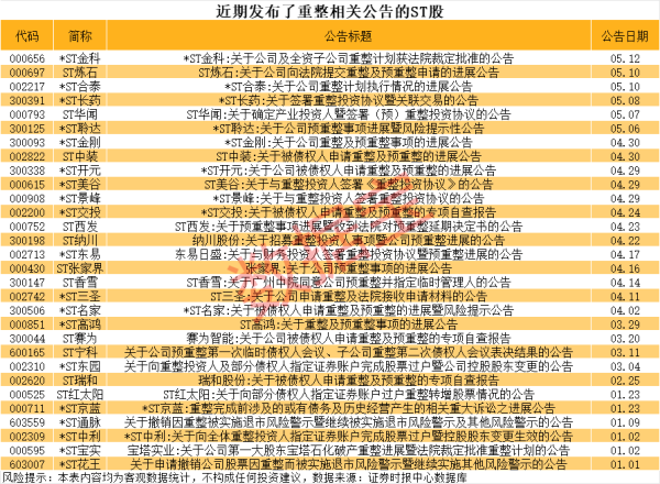 富兴配资端 鹏欣资源：总裁张素伟辞职