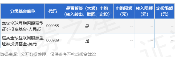 深富策略 公告速递：嘉实全球互联网股票2025年7月4日暂停申购、赎回及定期定额投资业务