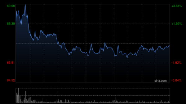 赢翻网 交银国际：升云顶新耀目标价至72.5港元 维持“买入”评级