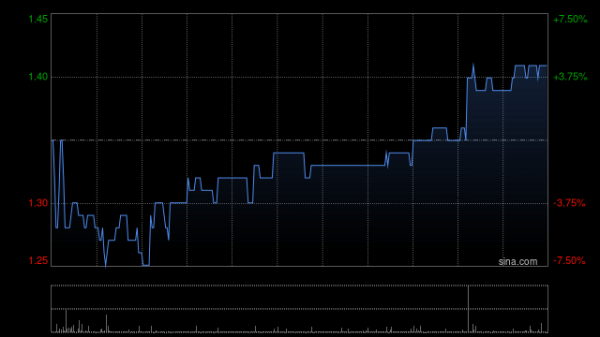 巨富配资 中深建业：认购价更改为每股0.61港元 7月3日下午1时正起复牌