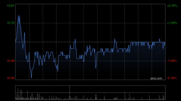 中证策略 先声药业：恩泽舒®获国家药监局批准在中国上市