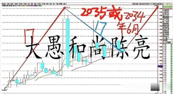 久联优配 震荡反复后进入向上加速时间