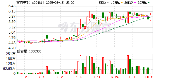 亿腾证券 双良节能拟向全资孙公司增资不超20亿元
