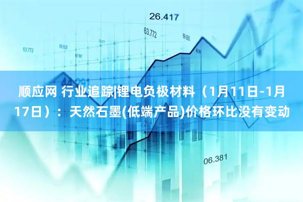 顺应网 行业追踪|锂电负极材料（1月11日-1月17日）：天然石墨(低端产品)价格环比没有变动